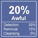 PAL Spyware Remover Review